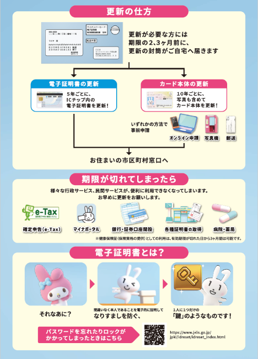 マイナンバーカード更新の手続きご案内