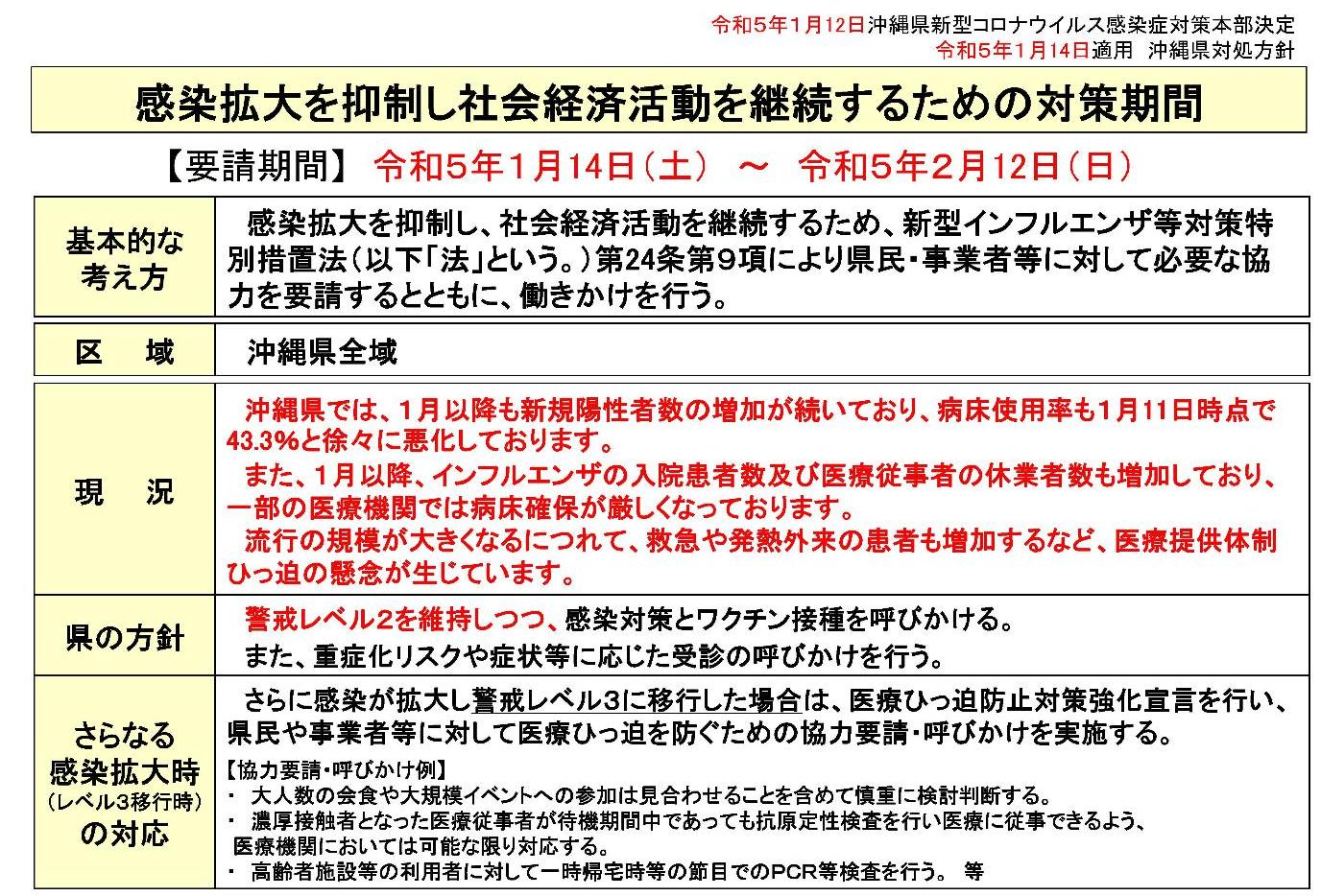 【R5.1.14適用】沖縄県対処方針
